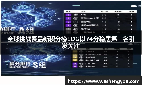 全球挑战赛最新积分榜EDG以74分稳居第一名引发关注